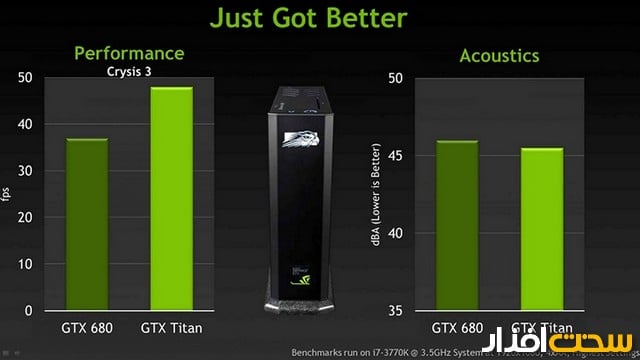 GTX titan