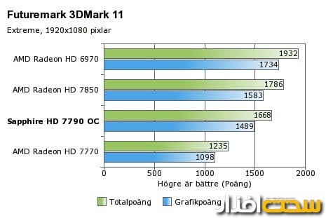 کارت گرافیک کارت گرافیک