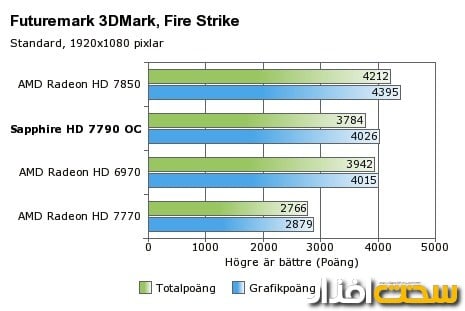 کارت گرافیک کارت گرافیک