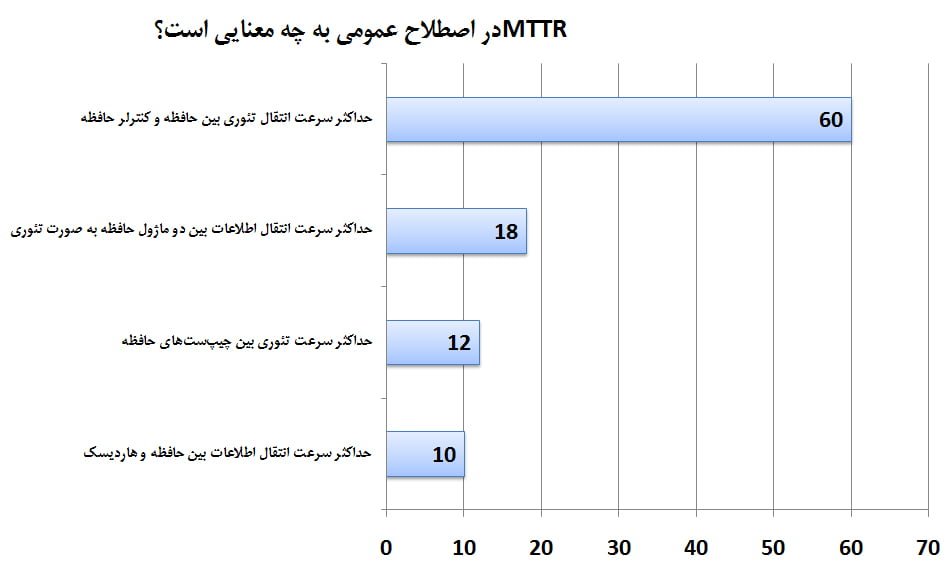 مسابقه بزرگ حافظه رم مسابقه بزرگ حافظه رم