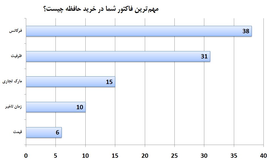 مسابقه بزرگ حافظه رم مسابقه بزرگ حافظه رم