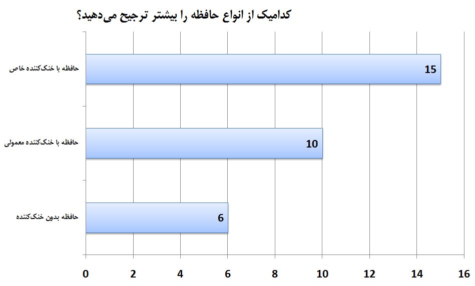 مسابقه بزرگ حافظه رم مسابقه بزرگ حافظه رم