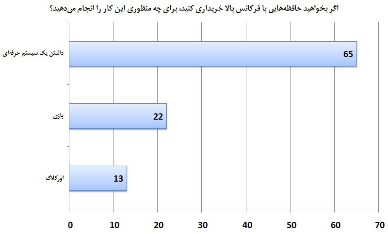 مسابقه بزرگ حافظه رم مسابقه بزرگ حافظه رم