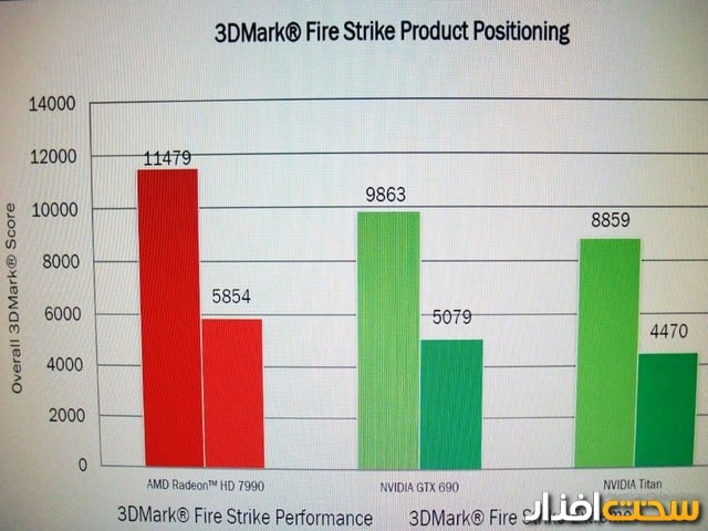 AMD HD 7990 AMD HD 7990