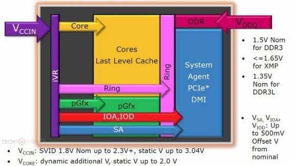 intel haswell