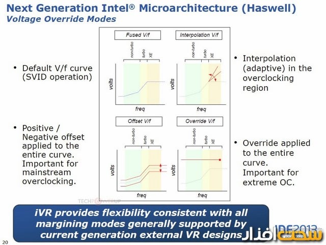 اینتل intel haswell