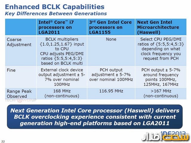 اینتل intel haswell