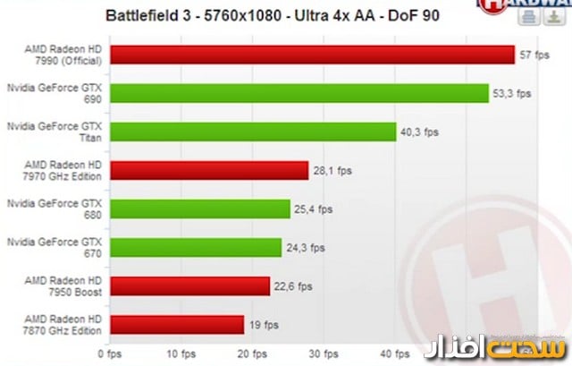 AMD HD 7990 AMD HD 7990