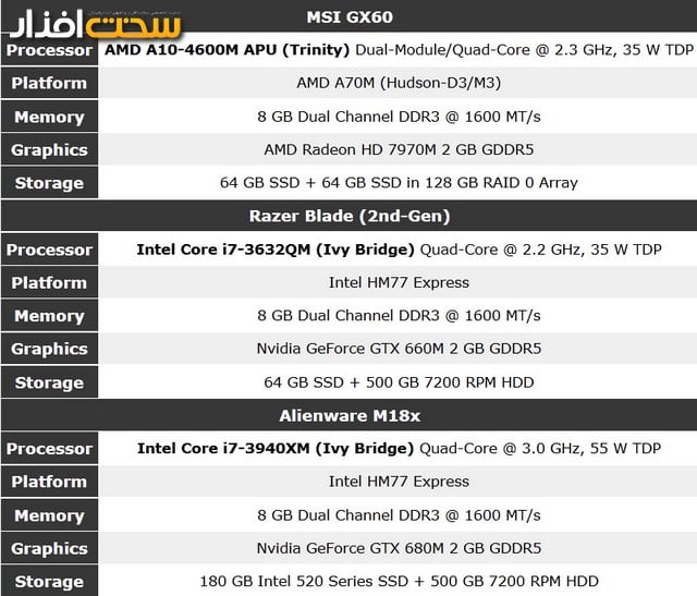 بررسی MSI GX60 بررسی MSI GX60