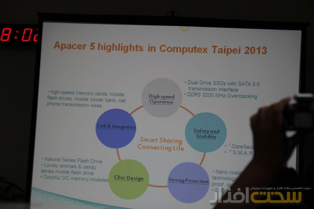 apacer کامپیوتکس 2013