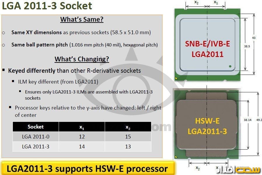 intel haswell-e intel haswell-e