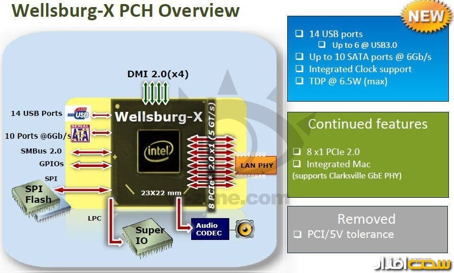intel haswell-e intel haswell-e