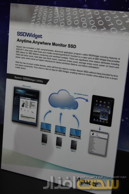 apacer کامپیوتکس 2013