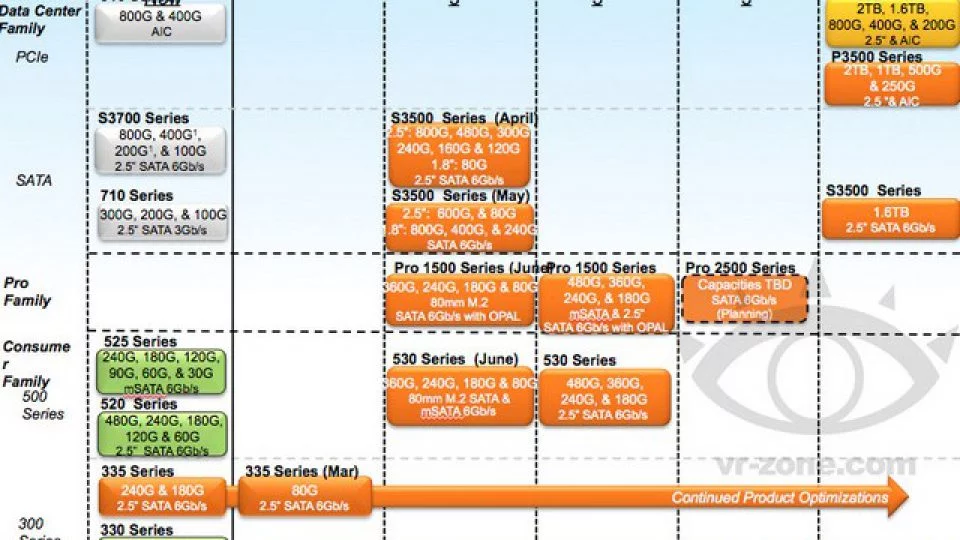 Intel SSD