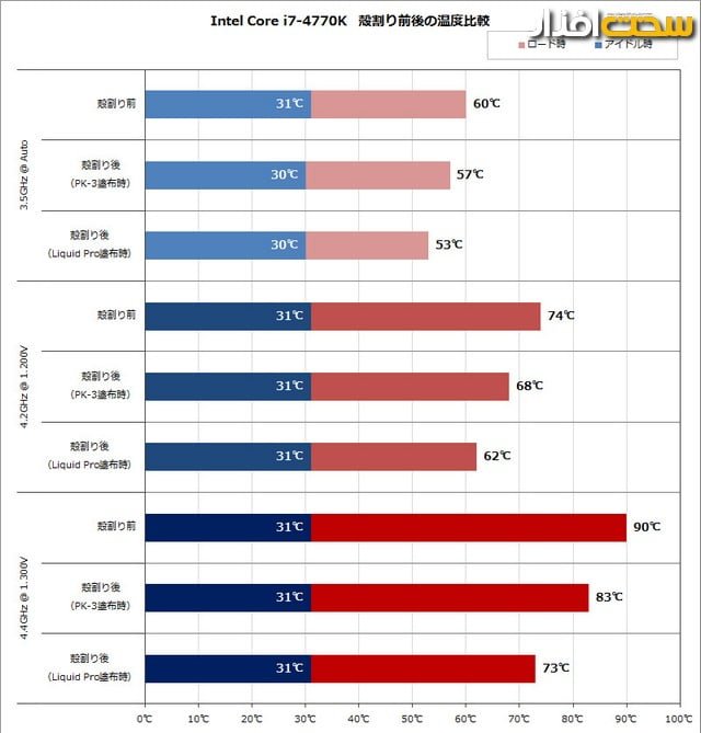 intel haswell Intel haswell