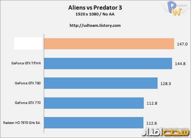 کارت گرافیک کارت گرافیک