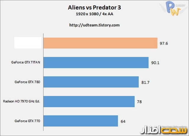 کارت گرافیک کارت گرافیک