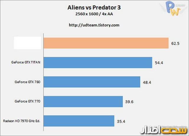 کارت گرافیک کارت گرافیک