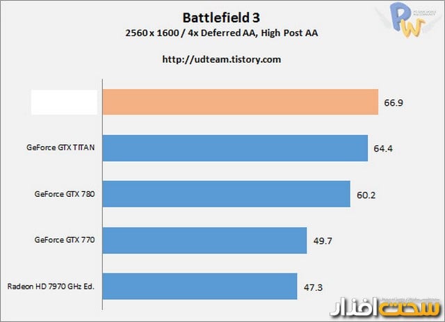 کارت گرافیک کارت گرافیک