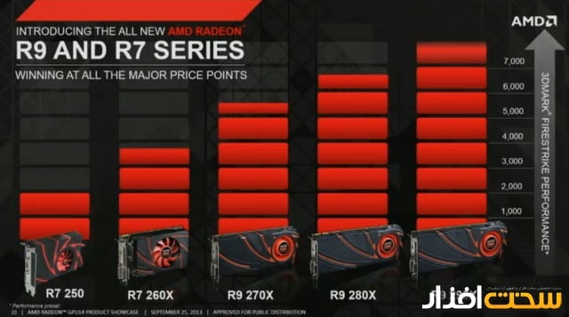 کارت گرافیک کارت گرافیک AMD R9 290X