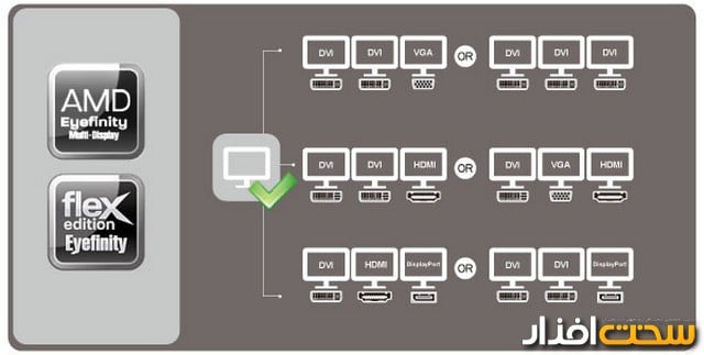کارت گرافیک سافایر کارت گرافیک سافایر