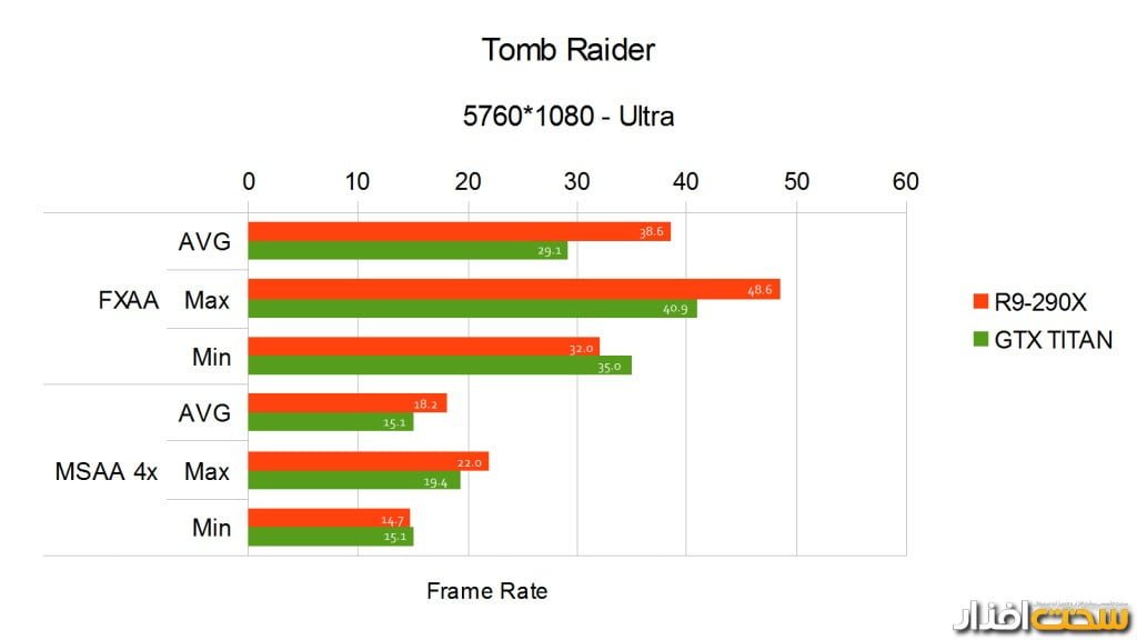 کارت گرافیک کارت گرافیک