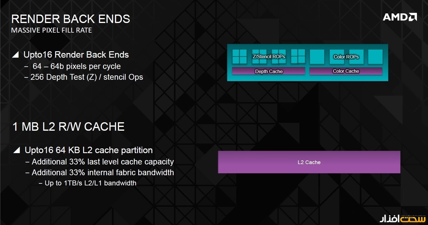 کارت گرافیک کارت گرافیک