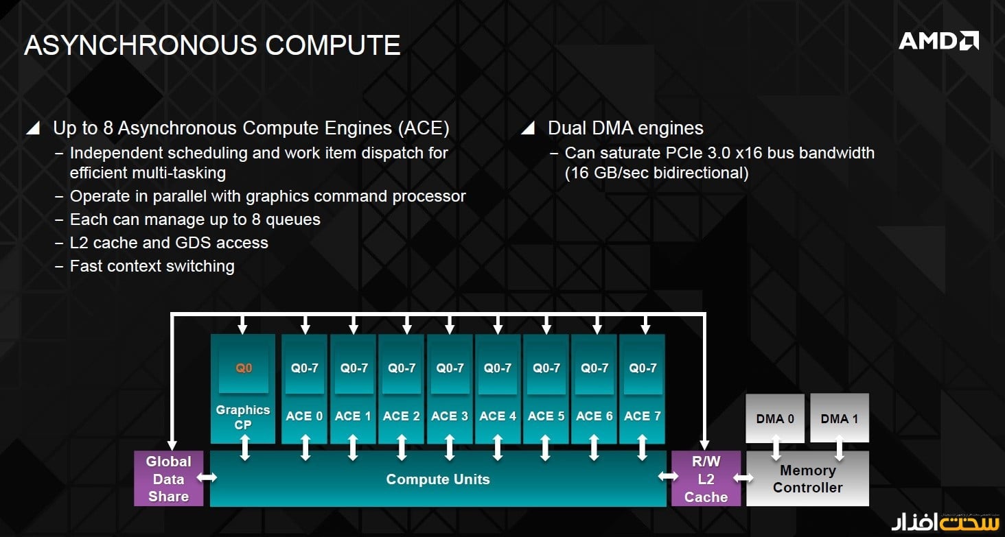 کارت گرافیک کارت گرافیک