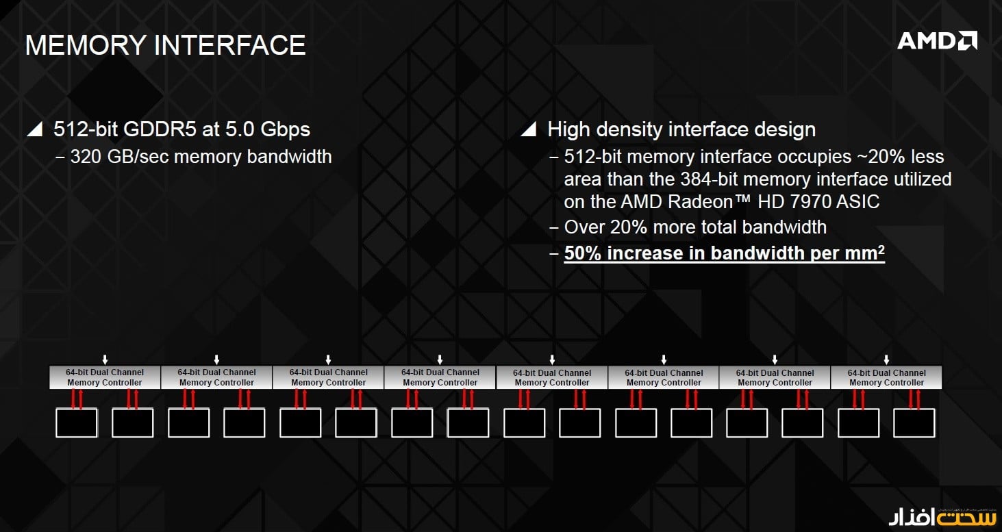 کارت گرافیک کارت گرافیک