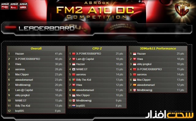 ازراک ازراک