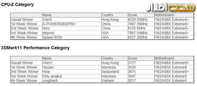 مادربورد ازراک