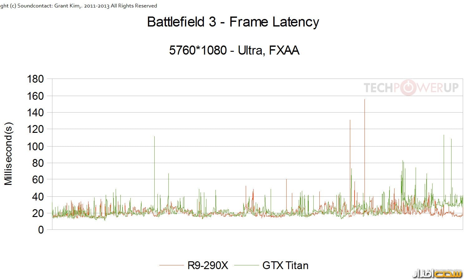 کارت گرافیک کارت گرافیک