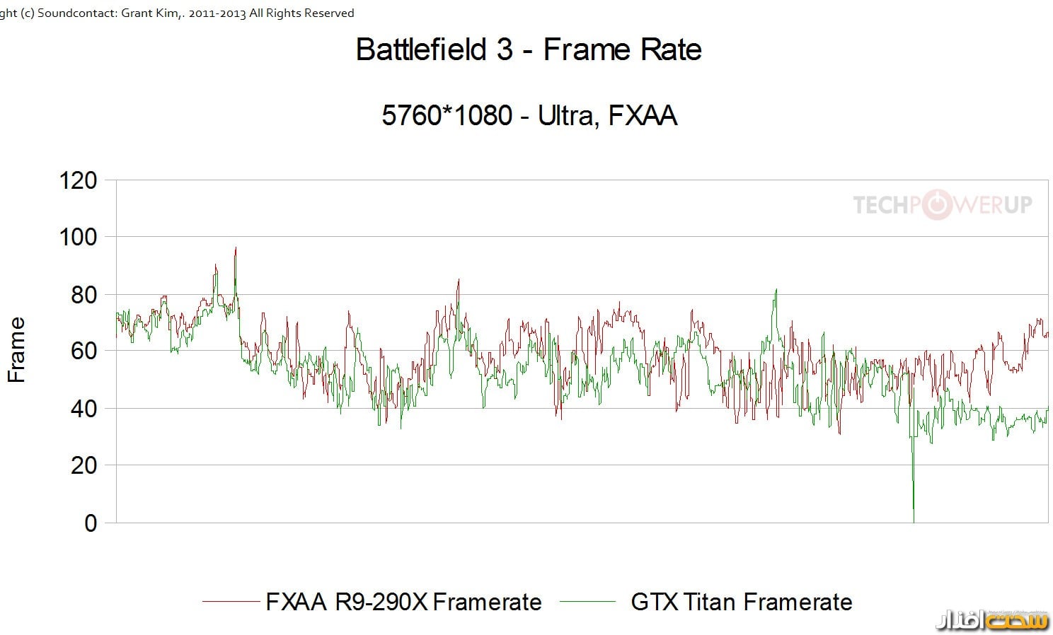 کارت گرافیک کارت گرافیک
