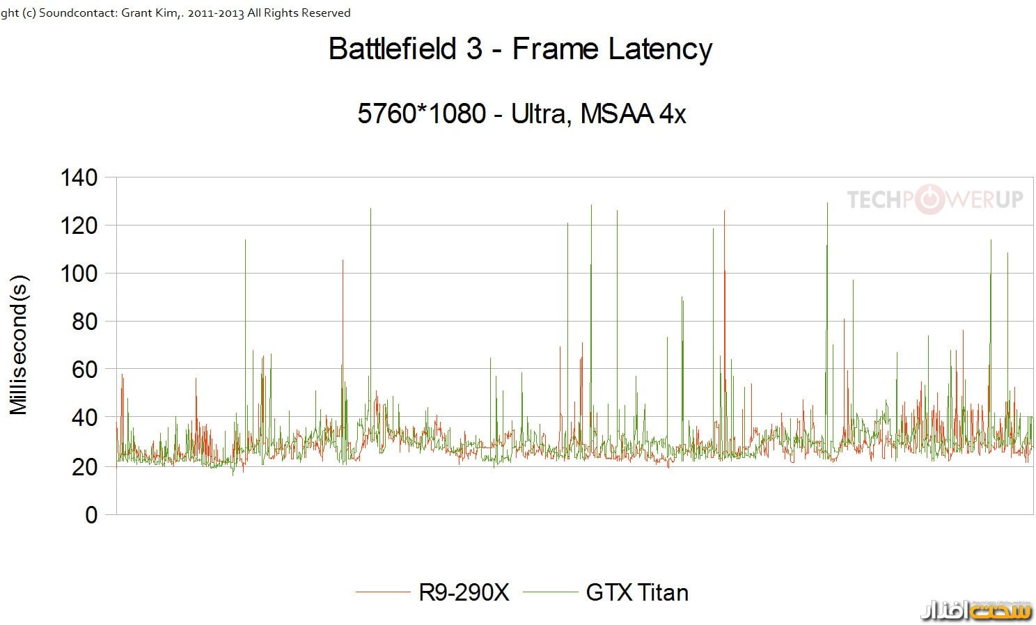 کارت گرافیک کارت گرافیک