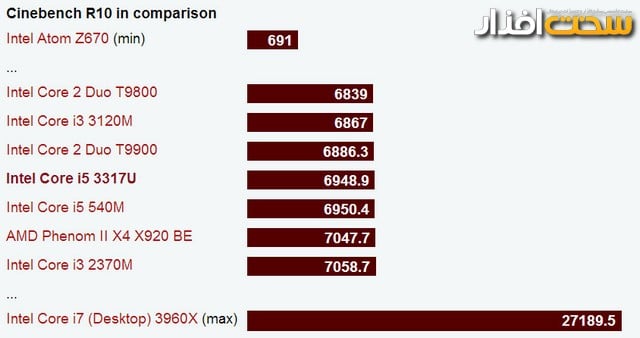 لپ تاپ لنوو