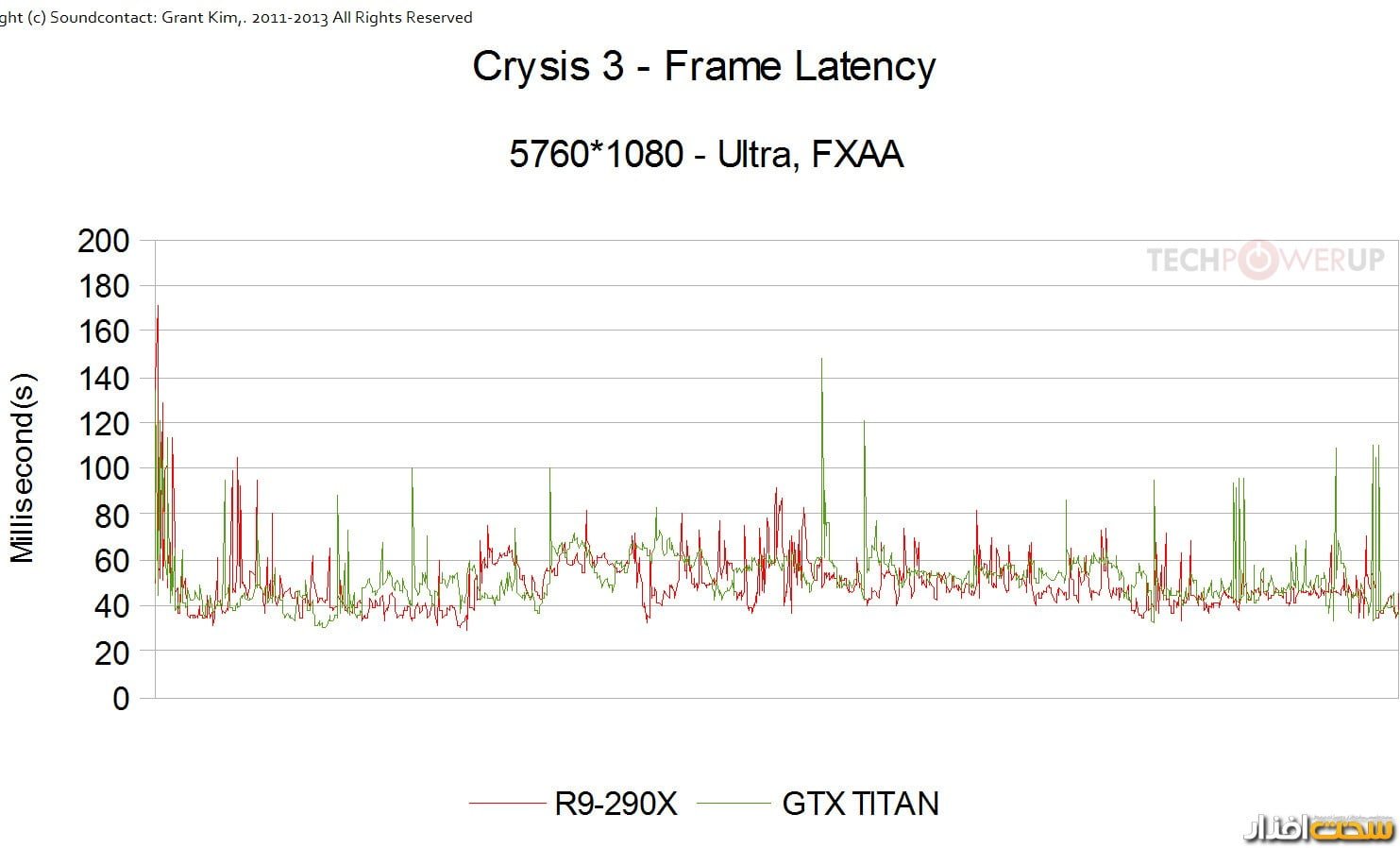 کارت گرافیک کارت گرافیک