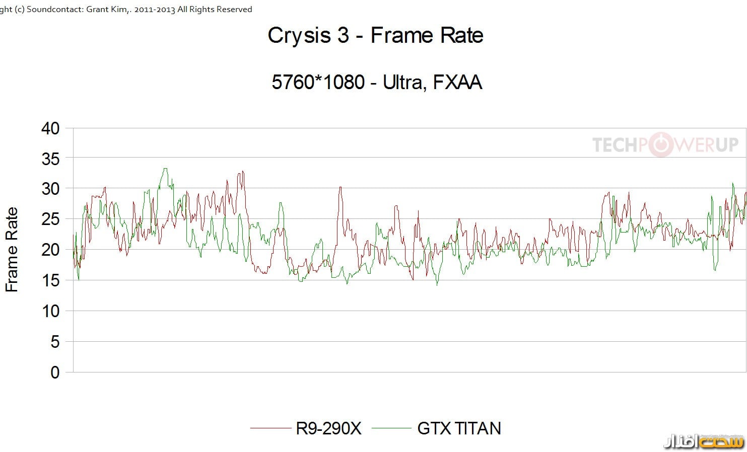 کارت گرافیک کارت گرافیک