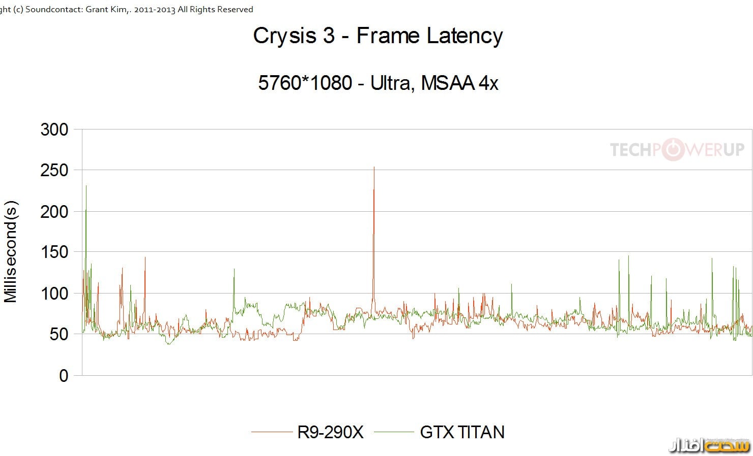 کارت گرافیک کارت گرافیک