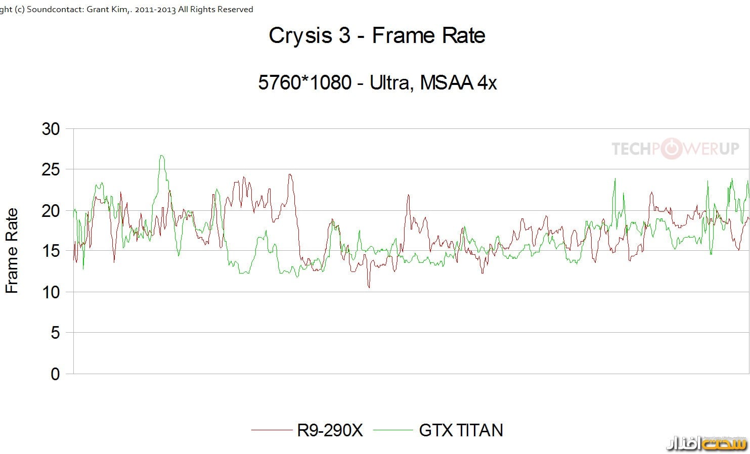 کارت گرافیک کارت گرافیک