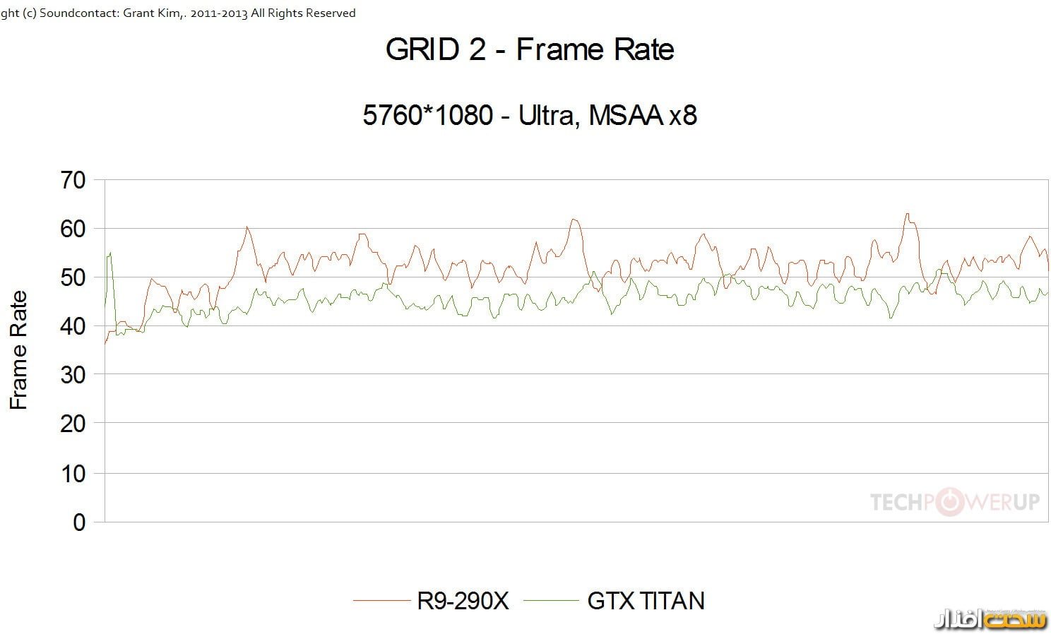 کارت گرافیک کارت گرافیک