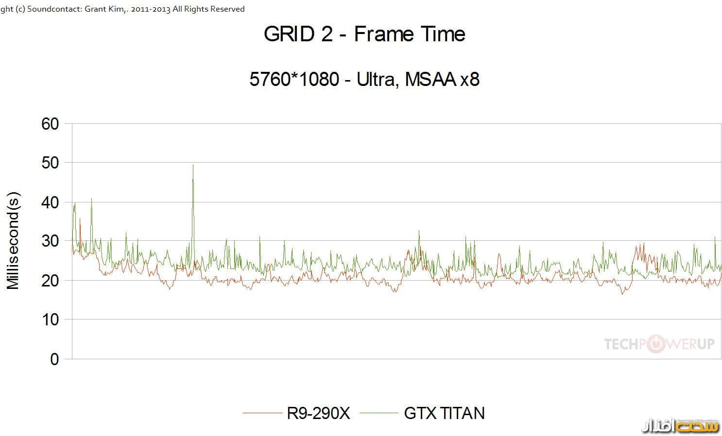 کارت گرافیک کارت گرافیک