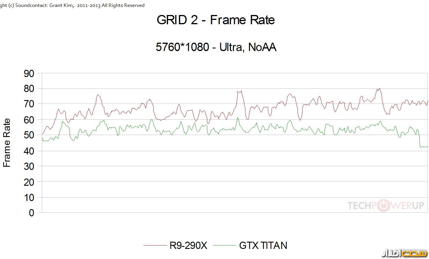 کارت گرافیک کارت گرافیک