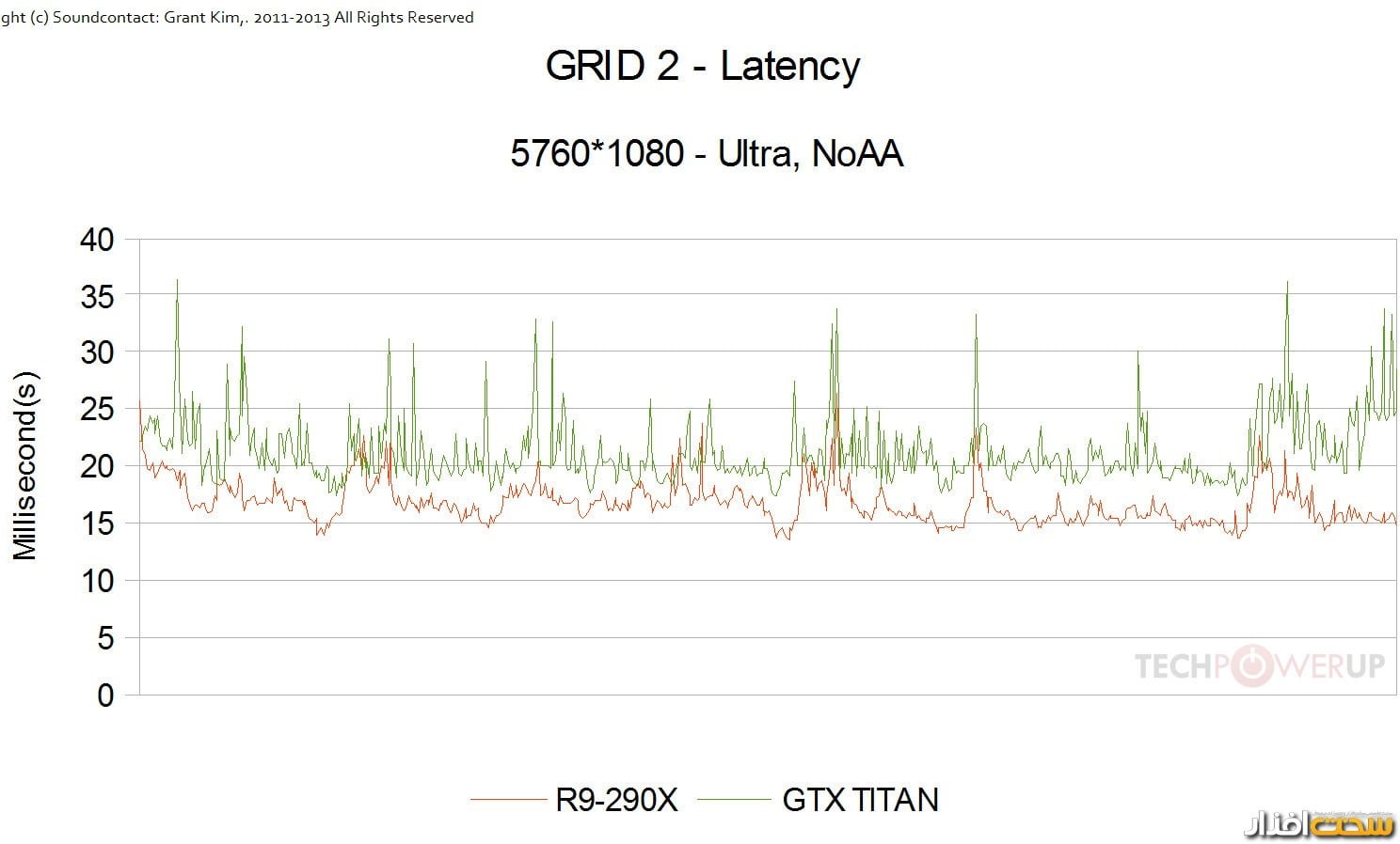 کارت گرافیک کارت گرافیک