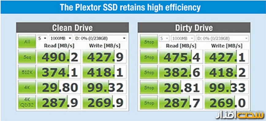 پلکستور پلکستور