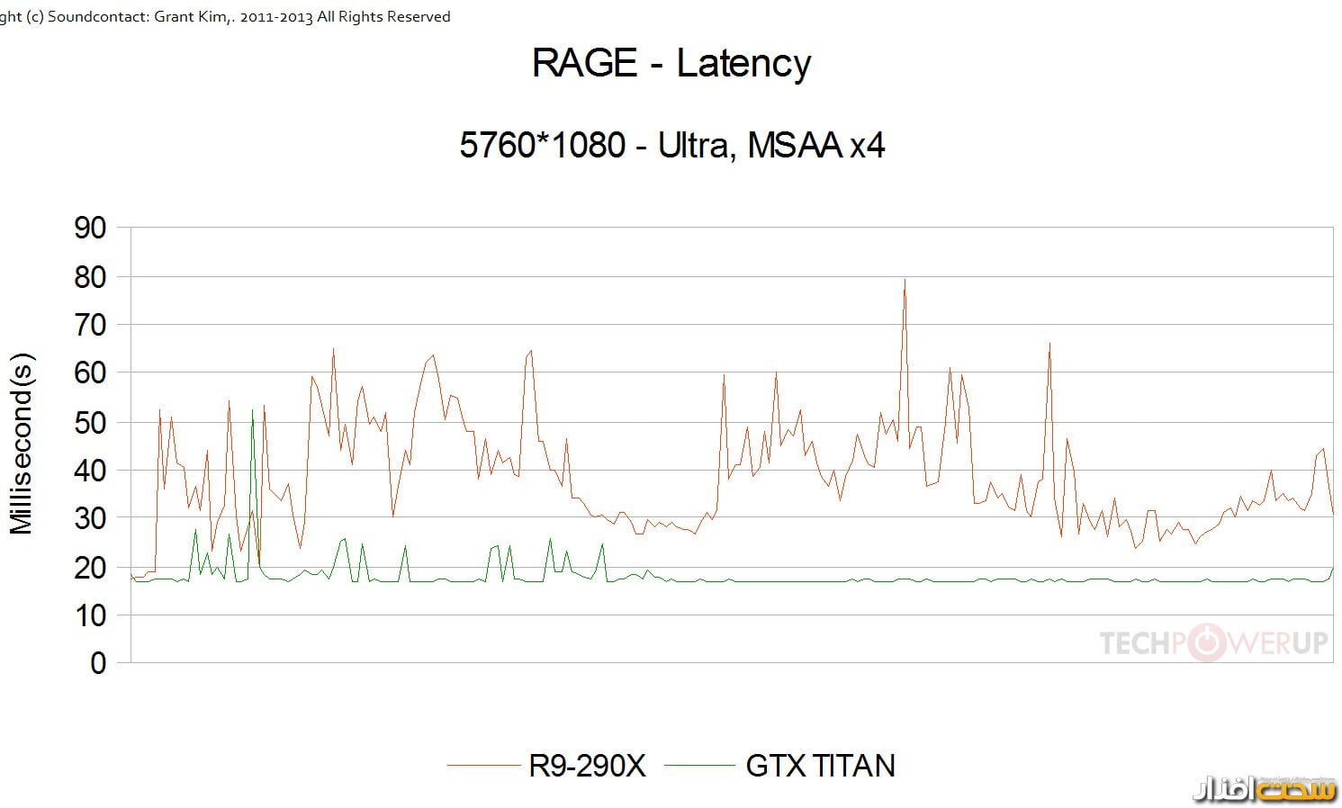 کارت گرافیک کارت گرافیک