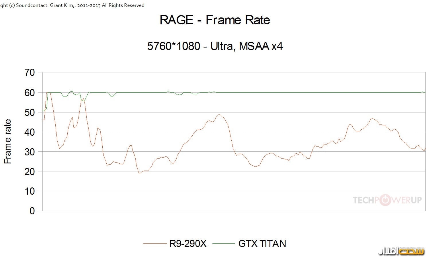 کارت گرافیک کارت گرافیک