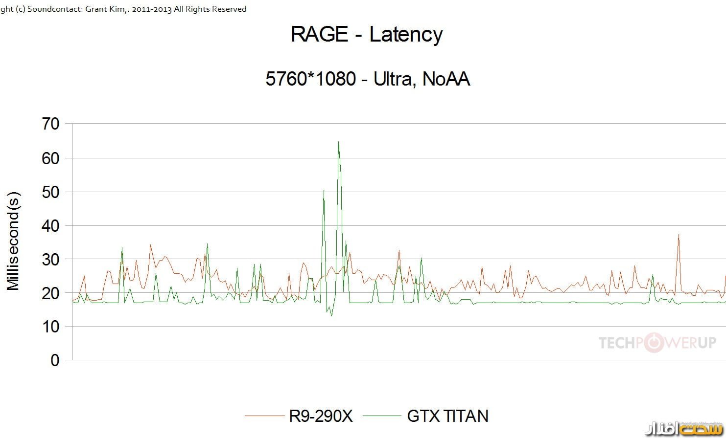 کارت گرافیک کارت گرافیک