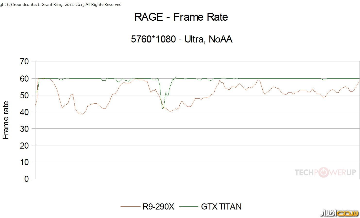 کارت گرافیک کارت گرافیک