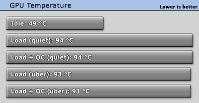 کارت گرافیک کارت گرافیک