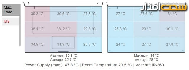 لپ تاپ لنوو